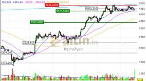 Kzılhafiye1, 22.9.2025 13:51:31 Tarihli Grafik