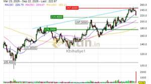 Kzılhafiye1, 22.9.2025 14:11:33 Tarihli Grafik