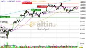 Kzılhafiye1, 22.9.2025 13:48:25 Tarihli Grafik