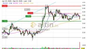 Kzılhafiye1, 22.9.2025 14:14:26 Tarihli Grafik