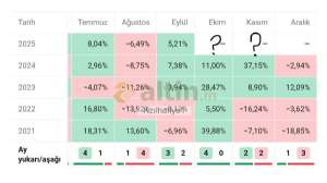 Kzılhafiye1, 30.9.2025 09:05:43 Tarihli Grafik