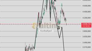 Kz�lhafiye1, 27.10.2026 08:45:29 Tarihli Grafik