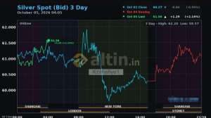 Kz�lhafiye1, 5.10.2026 11:09:20 Tarihli Grafik