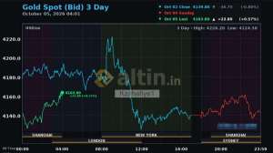 Kz�lhafiye1, 5.10.2026 11:09:20 Tarihli Grafik