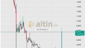 Kz�lhafiye1, 25.1.2026 11:15:41 Tarihli Grafik