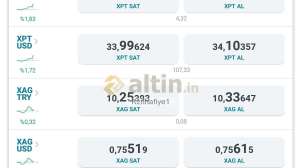 Kzılhafiye1, 30.1.2026 09:04:38 Tarihli Grafik