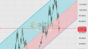 Kzılhafiye1, 18.2.2026 08:07:34 Tarihli Grafik