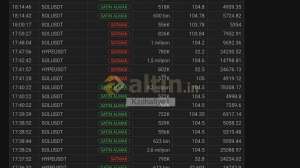 Kz�lhafiye1, 2.2.2026 18:55:32 Tarihli Grafik