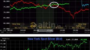 Kz�lhafiye1, 8.2.2026 17:31:03 Tarihli Grafik