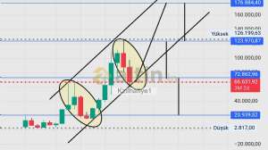Kzılhafiye1, 30.3.2026 11:22:18 Tarihli Grafik