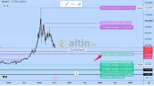 Kz�lhafiye1, 16.7.2026 18:23:07 Tarihli Grafik