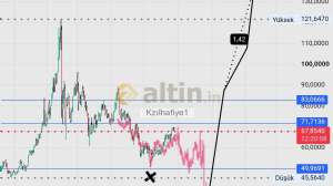 Kz�lhafiye1, 25.8.2026 11:45:02 Tarihli Grafik