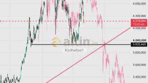 Kzılhafiye1, 2.9.2026 11:59:03 Tarihli Grafik