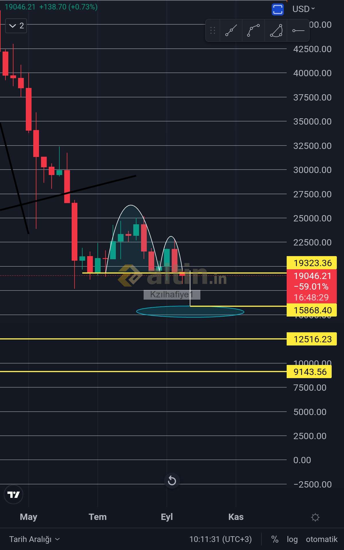 btc ytd chart search