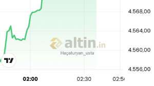 Haçaturyan_usta, 25.5.2026 02:39:21 Tarihli Grafik