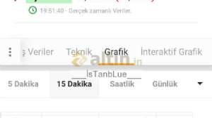 ___İsTanbLue___, 2.6.2022 19:53:49 Tarihli Grafik