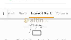 ___İsTanbLue___, 29.3.2022 20:02:59 Tarihli Grafik