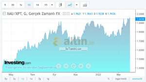 ___İsTanbLue___, 1.4.2022 23:09:52 Tarihli Grafik