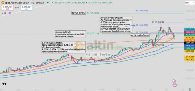 Hanım_Teyze, 16.5.2025 00:19:23 Tarihli Grafik
