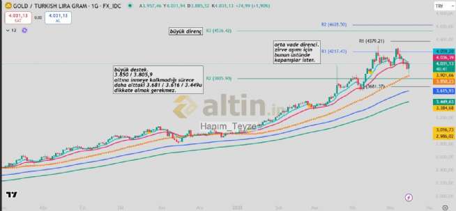 Hanım_Teyze, 16.5.2025 00:19:23 Tarihli Grafik