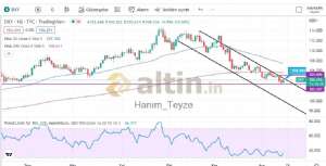 Hanm_Teyze, 15.12.2022 11:50:39 Tarihli Grafik