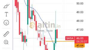 Hanım_Teyze, 25.10.2023 11:48:13 Tarihli Grafik