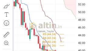 Hanm_Teyze, 4.12.2023 13:54:59 Tarihli Grafik