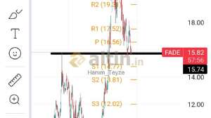 Hanm_Teyze, 4.12.2023 17:28:53 Tarihli Grafik