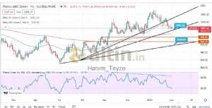Hanım_Teyze, 1.2.2023 14:16:20 Tarihli Grafik
