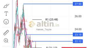 Hanım_Teyze, 5.2.2024 16:18:21 Tarihli Grafik