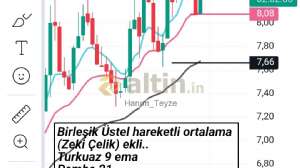 Hanım_Teyze, 27.6.2024 16:23:44 Tarihli Grafik