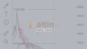 Hanm_Teyze, 27.6.2024 23:01:24 Tarihli Grafik