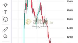 Hanım_Teyze, 28.6.2024 16:32:43 Tarihli Grafik