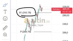 Hanım_Teyze, 28.6.2024 12:44:57 Tarihli Grafik