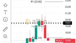 Hanm_Teyze, 12.7.2024 15:42:00 Tarihli Grafik