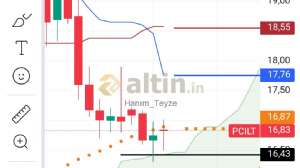Hanım_Teyze, 18.7.2024 00:11:33 Tarihli Grafik