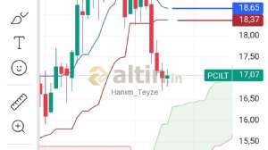 Hanım_Teyze, 9.7.2024 19:36:06 Tarihli Grafik