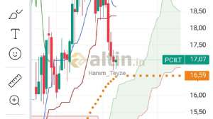 Hanm_Teyze, 9.7.2024 19:52:49 Tarihli Grafik