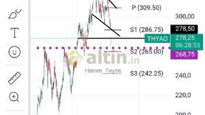 Hanm_Teyze, 5.8.2024 11:56:25 Tarihli Grafik