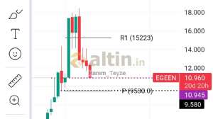 Hanm_Teyze, 8.8.2024 23:26:23 Tarihli Grafik