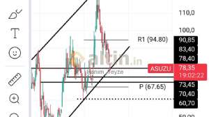 Hanm_Teyze, 8.8.2024 23:26:23 Tarihli Grafik