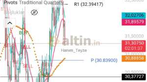 Hanım_Teyze, 27.2.2025 22:59:06 Tarihli Grafik