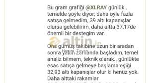 Hanım_Teyze, 21.3.2025 14:58:36 Tarihli Grafik