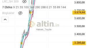 Hanım_Teyze, 28.4.2025 18:40:12 Tarihli Grafik