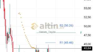 Hanım_Teyze, 14.5.2025 09:55:20 Tarihli Grafik