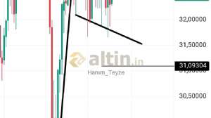 Hanım_Teyze, 19.5.2025 15:13:34 Tarihli Grafik
