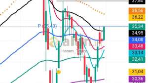 Hanım_Teyze, 1.5.2025 01:18:02 Tarihli Grafik