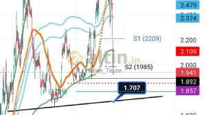 Hanım_Teyze, 21.5.2025 23:28:12 Tarihli Grafik