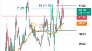 Hanım_Teyze, 2.5.2025 15:03:11 Tarihli Grafik