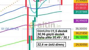 Hanım_Teyze, 2.5.2025 22:02:22 Tarihli Grafik